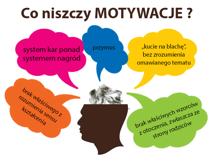 Jak Zmotywować 14 Latka Do Nauki Motywacja do nauki - Jak się zmotywować do nauki?????